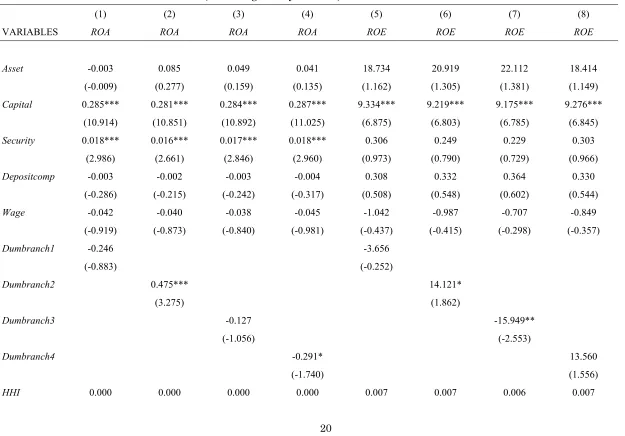 Table 5 Estimation results for ROA and ROE (cases using dummy variables) 