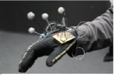Fig 1:  Glove design consisting of patches [3] 