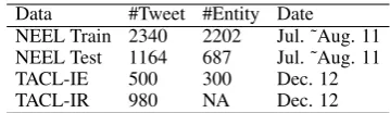 Table 1: Statistics of data sets.