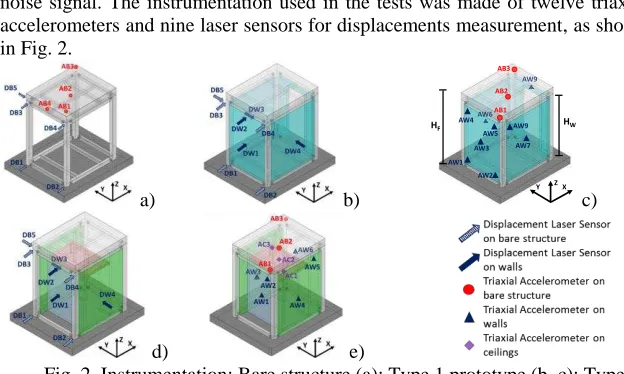 Fig. 2. Instrumentation: Bare structure (a); Type 1 prototype (b, c); Type 2 prototype (d, e)