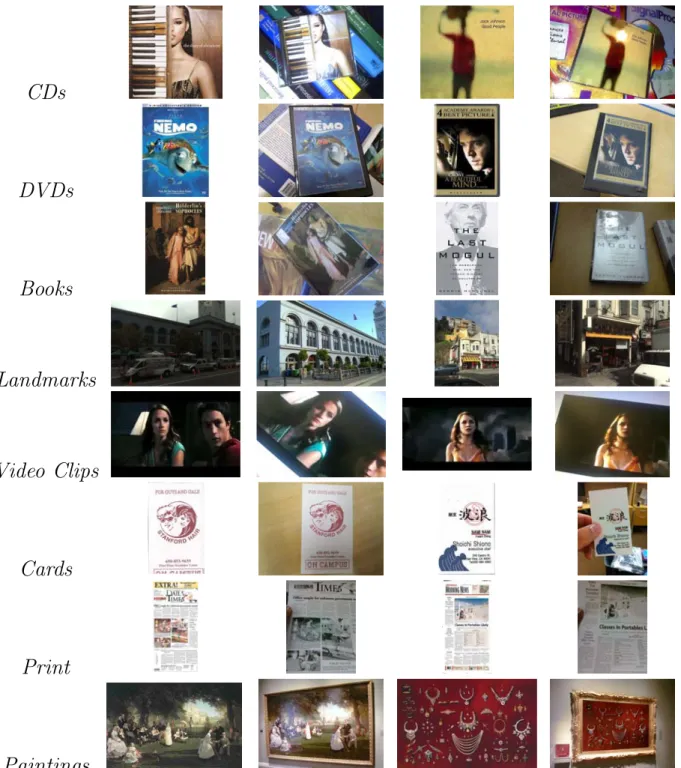 Figure 4: Stanford Mobile Visual Search (SMVS) data set. The data set consists of images for many different categories captured with a variety of camera-phones, and under widely varying lighting conditions