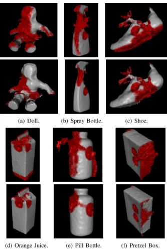 Fig. 3. (a) Pill bottle when all measurements are used for reconstruction;