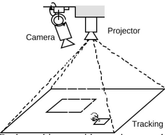 Figure 1. A Digital Desk combines  a video projector and a computer vision system to integrate manipulation of virtual and physical objects.