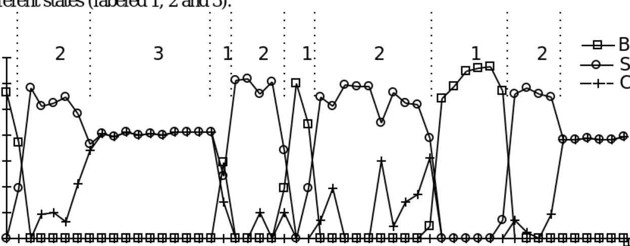 Figure 8b. Eye is detected in later images by sum of squared