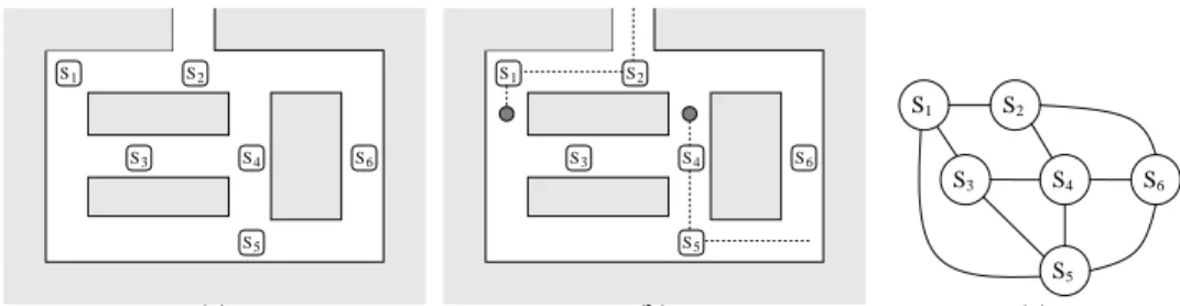 Fig. 1. An example of a sensor network which we wish to calibrate. a) The original ad-hoc de- de-ployment