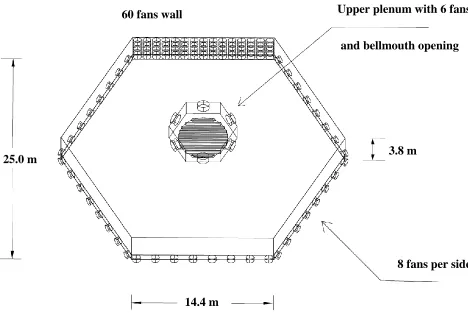 Figure 2- 2 Schematic view of the WindEEE dome as per (Jubayer et al. 2016) 