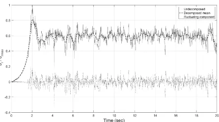 Figure 2- 5 Decomposed time history 