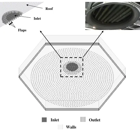 Figure 2- 6 Boundary conditions assignment for different boundaries with details of inlet 