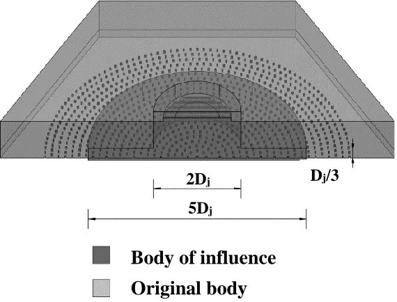 Figure 2- 7 Influence Zone 