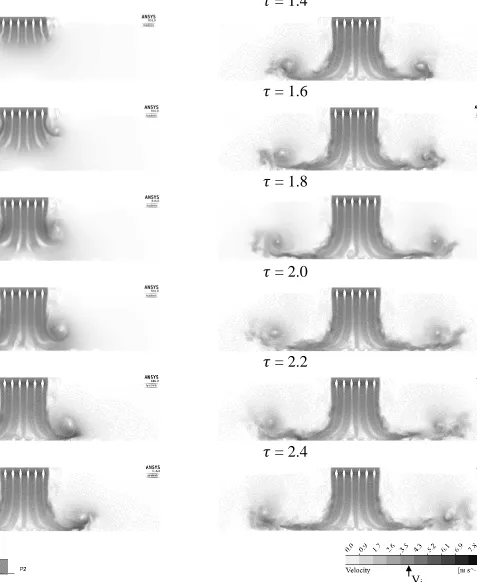 Figure 2- 10 Development of wind field represented by velocity contours for different τ = t / T  max at P1 