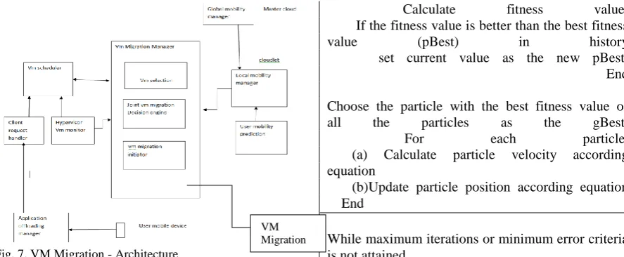 Fig. 7. VM Migration - Architecture Description of the system architecture 
