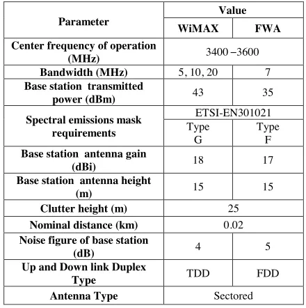 Table 1. WiMAX and ﬁxed systems parameters.