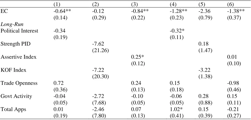 Table A5.5 