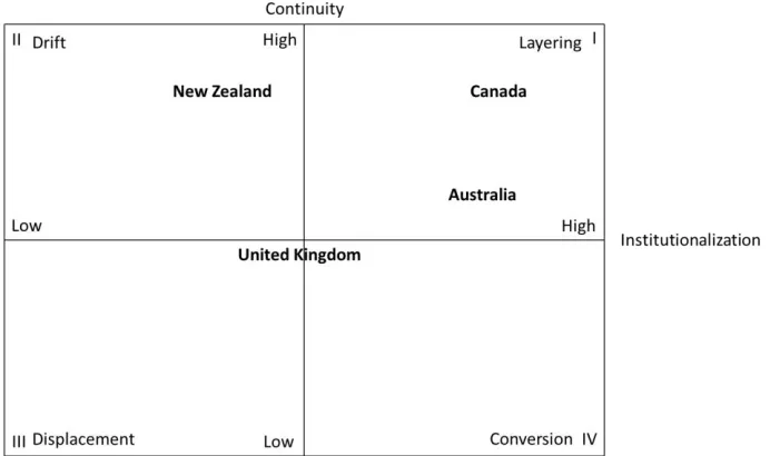 Figure 6.5 
