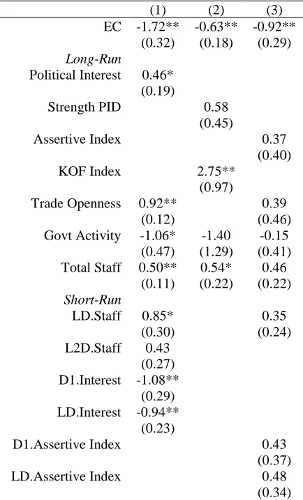 Table A6.1 