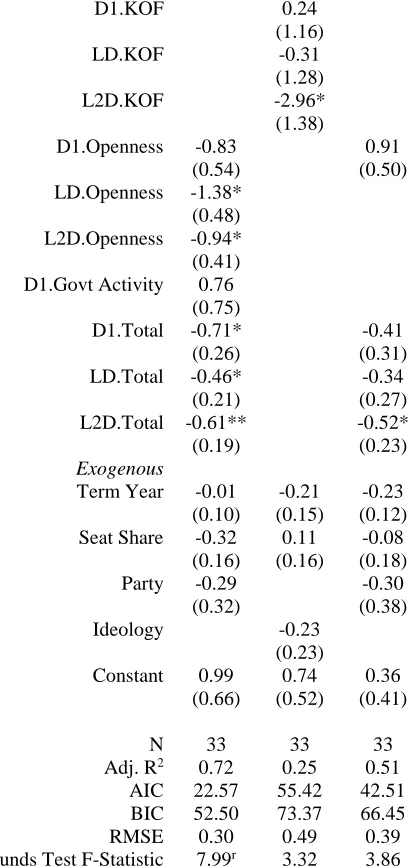 Table A6.3 