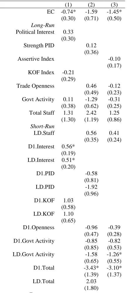 Table A6.4 