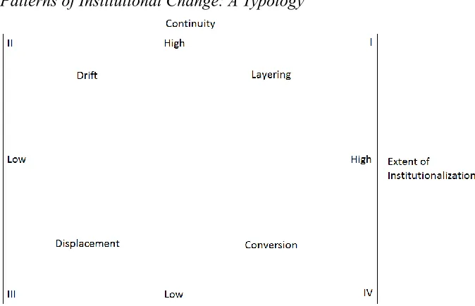 Figure 3.1  