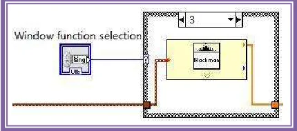 Figure 5: Window function module 