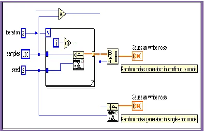 Figure 7: Front panel of virtual filter in LabVIEW platform 