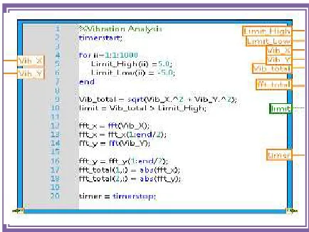 Figure 12: Sample module for LabVIEW Language  
