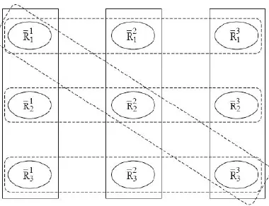 Figure 1. The hypergraph corresponding to the three anonymized views in Table 2  