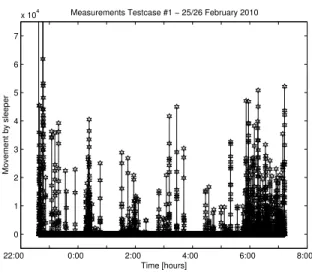 Fig. 1. Approximate median background subtraction