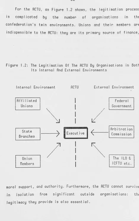 Figure 1.2; The Legitimation Of The fiCTU By Organisations in Both 
