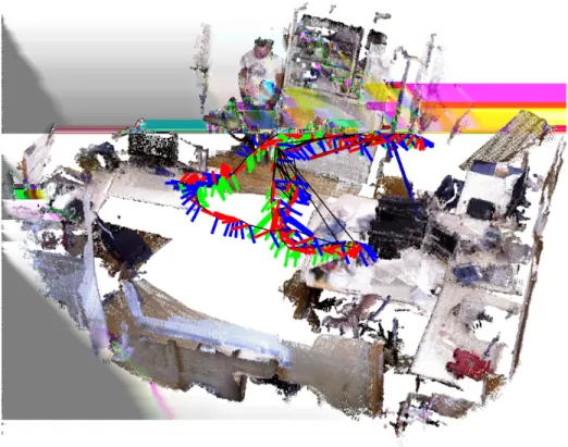 Figure 1: Map and trajectory acquired with our approach (on the freiburg1 room RGB- RGB-D sequence [1])