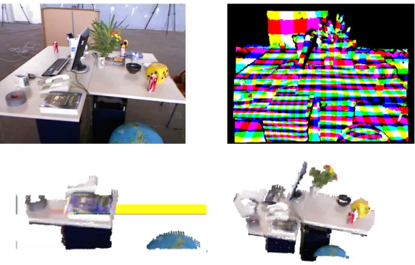 Figure 2: Multi-resolution surfel map aggregation from an RGB-D image. Top left: RGB image of the scene