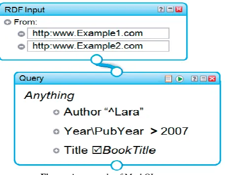 Figure. An example of MashQL query. 