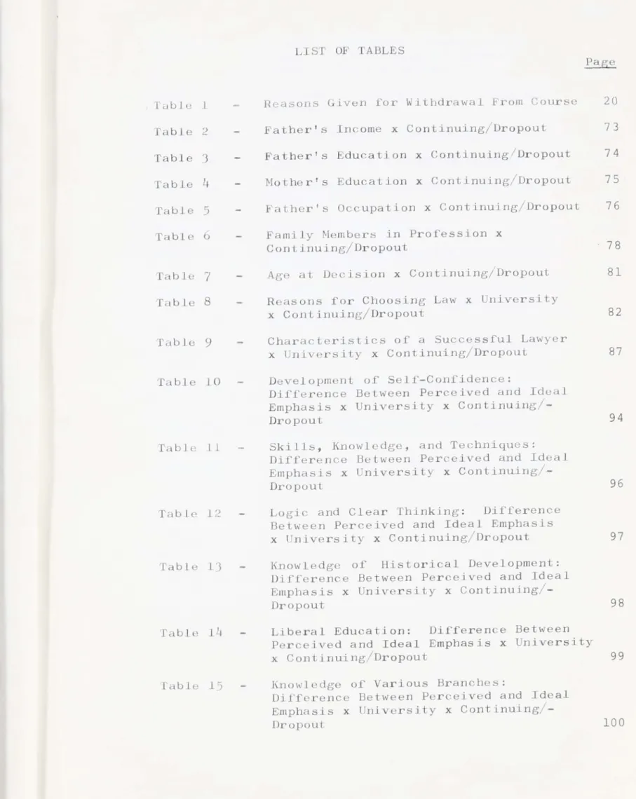 Tabl e  l  able  2  Tabl  J  Table  4  Table  5  Table  6  Tabl e  7  Table  8  T a ble  9  Table  10  Tabl e  1 1  T a bl e  1 2  Tabl e  13  Tabl  14  fabl e  1 5  i i i  LIST  OF  TABLES 