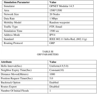 TABLE III GRP PARAMETERS 