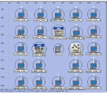 Fig. 1 shows the simulation environment of scenario containing 20 WLAN mobile nodes, one fixed WLAN Server, Application definition, Profile definition and Mobility config