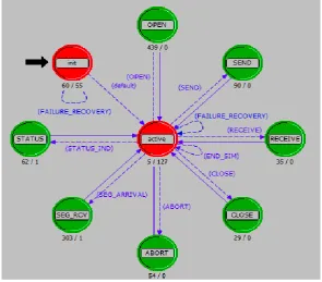 Fig. 2 Process Model of TCP Manager   
