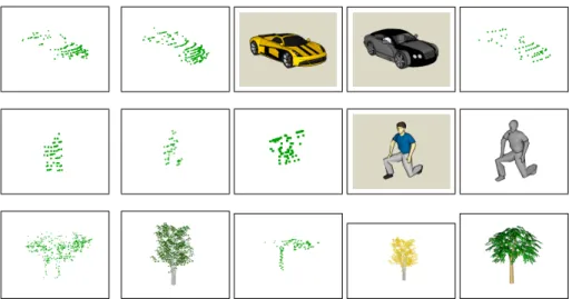 Figure 7: Exemplar matches. The leftmost column shows example segments extracted from 3D laser scans: car, person, tree (top to bottom)