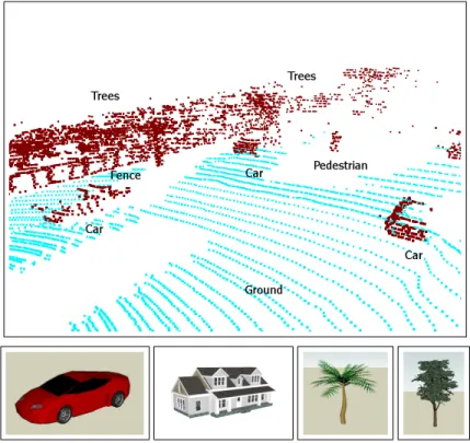 Figure 1: (Upper row) Part of a 3D laser scan taken in an urban environment (ground plane points shown in cyan)