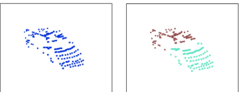 Figure 3: (left) Point cloud of a car extracted from a laser scan. (right) Segmentation via mean-shift