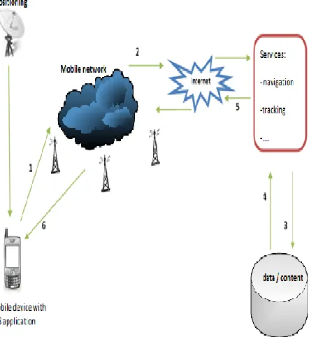 Figure 3: Interaction of segments in the LBS process [6] 