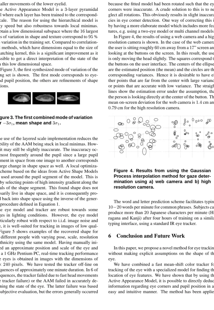 Figure 3. The first combined mode of variation