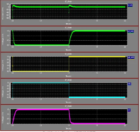 Fig. 10 Simulation Waveform of 8T SRAM (S-EDIT)  