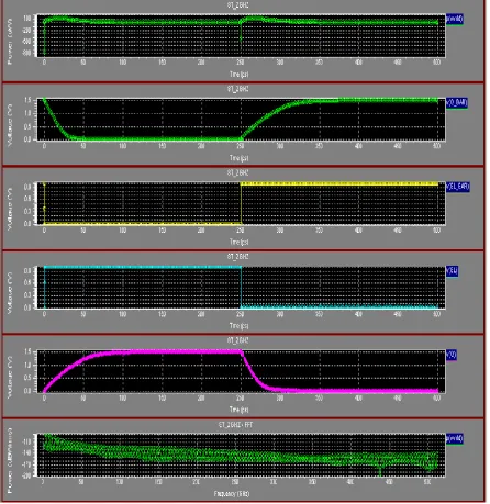 TABLE I COMPARISION ON BAISES OF FREQUENCY
