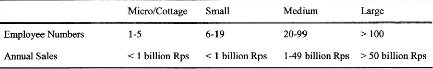 Table 2.2: Indonesian Ministry Business Classifications 