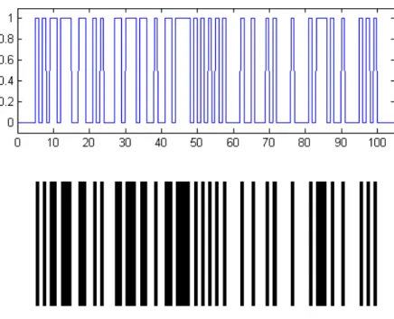 Figure 1: Samples of the binary bar code function z(t) and the UPC bar code. Note that in UPC bar codes, each bar - black or white - is a multiple of the minimum bar width.