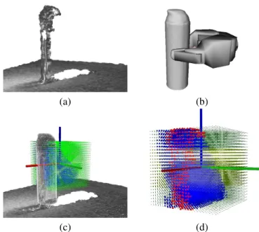 Fig. 1: Graspable feature encoded in a voxel grid. (a) the sensor image of a real object; (b) a grasp for that object computed in simulation using a 3D model of the object; (c) a voxel grid encodes the volume around the object surface at the grasp location