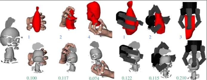 Fig. 3. Some of the grasps planned for an acquired object with holes and occlusions, using the database-backed planner with Zernike neighbors