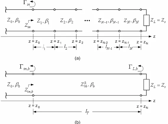 Figure 2. Transmission line models: (a) Multi-section model and (b)BCITL model.