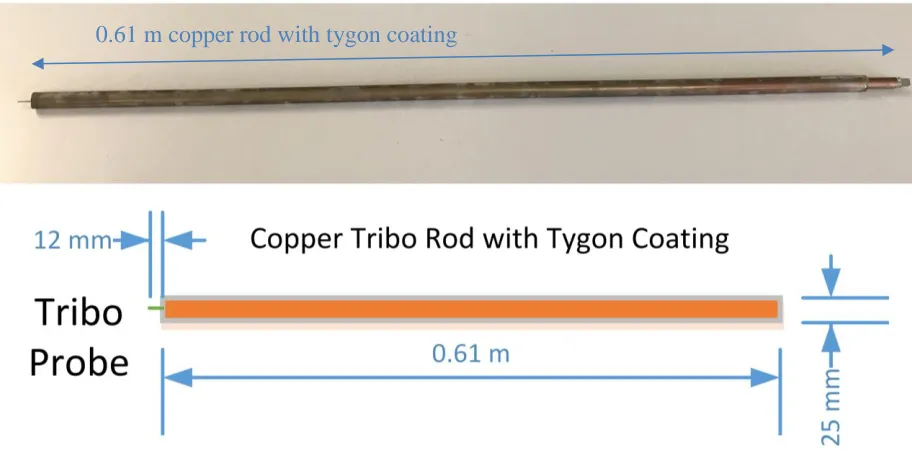 Figure 2.2: Schematic and image of the triboelectric probe 