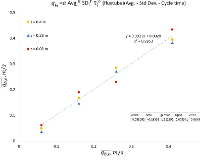 Figure 2.17: Impact of combining Signal Average, Standard Deviation & Cycle 