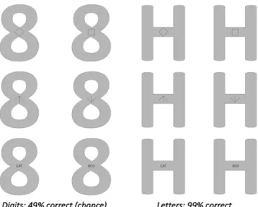 Fig. 3. Impaired digits affect embedded stimuli. R.F.S. was unable to name the object embedded in this 6, but was accurate for the G